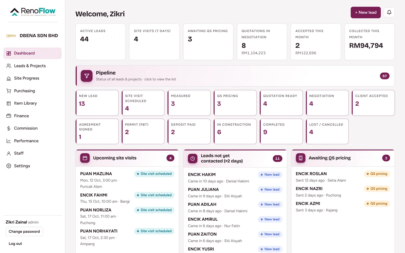 Dashboard RenoFlow