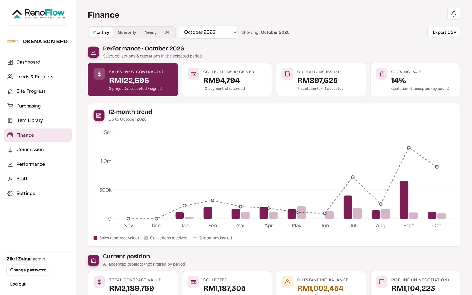 Modul Finance
